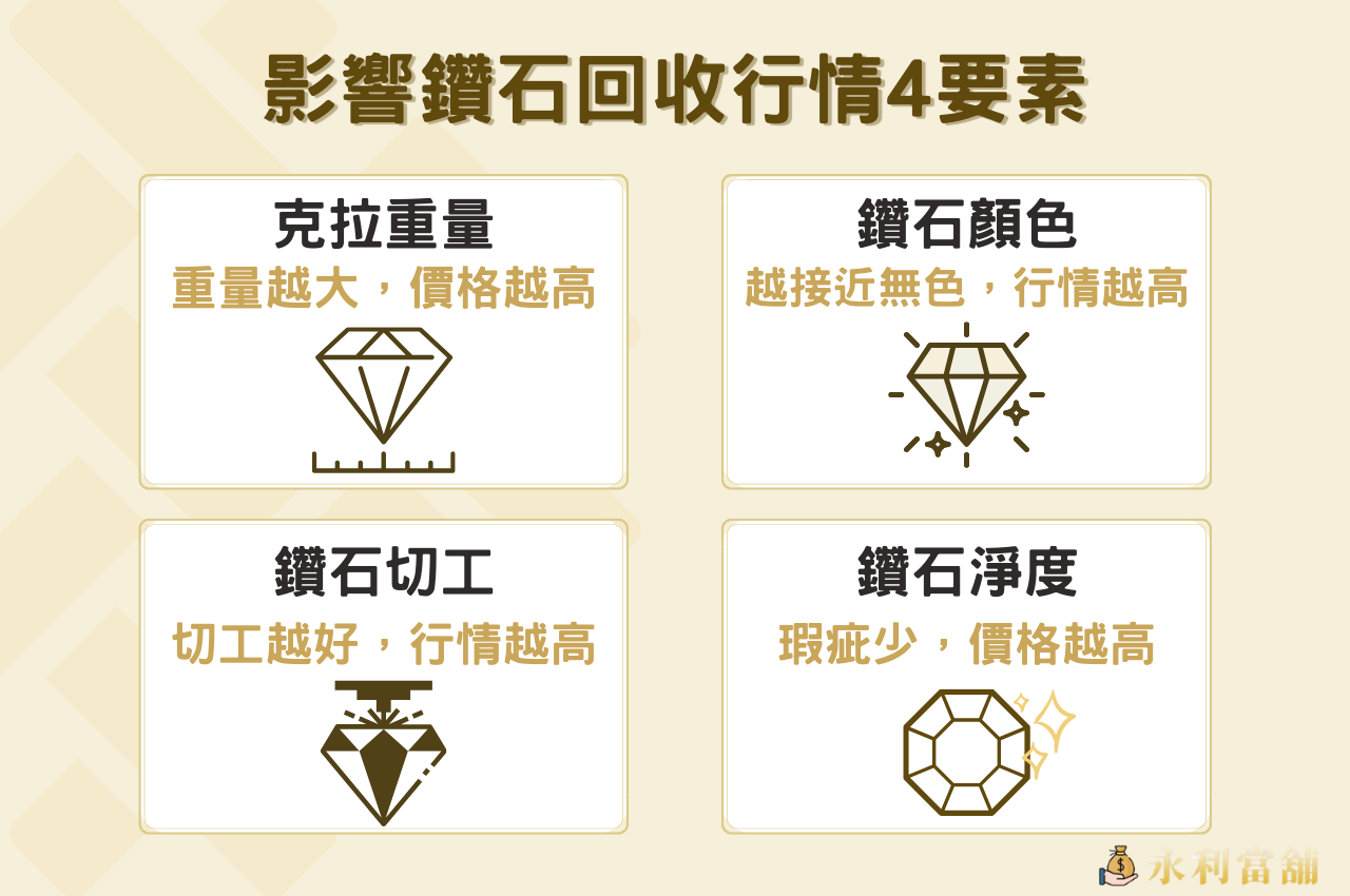影響鑽石回收行情4要素