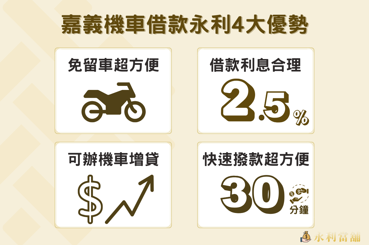 機車增貸優勢