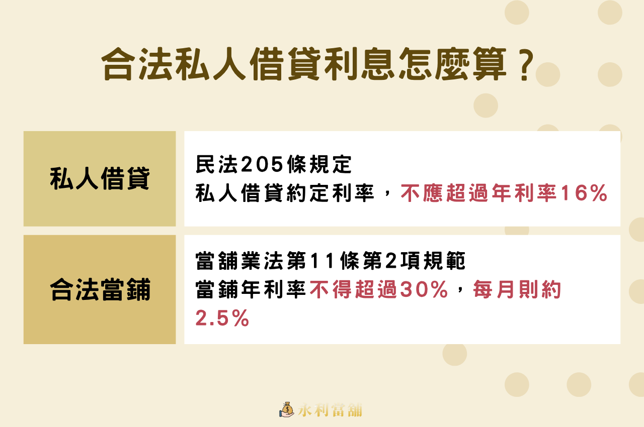 私人借貸一定都是非法的嗎？