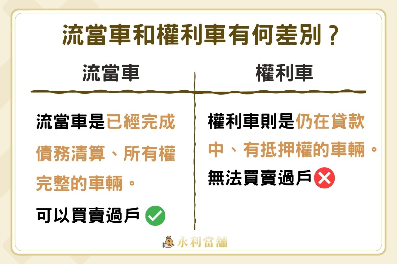 流當車和權利車有何差別？